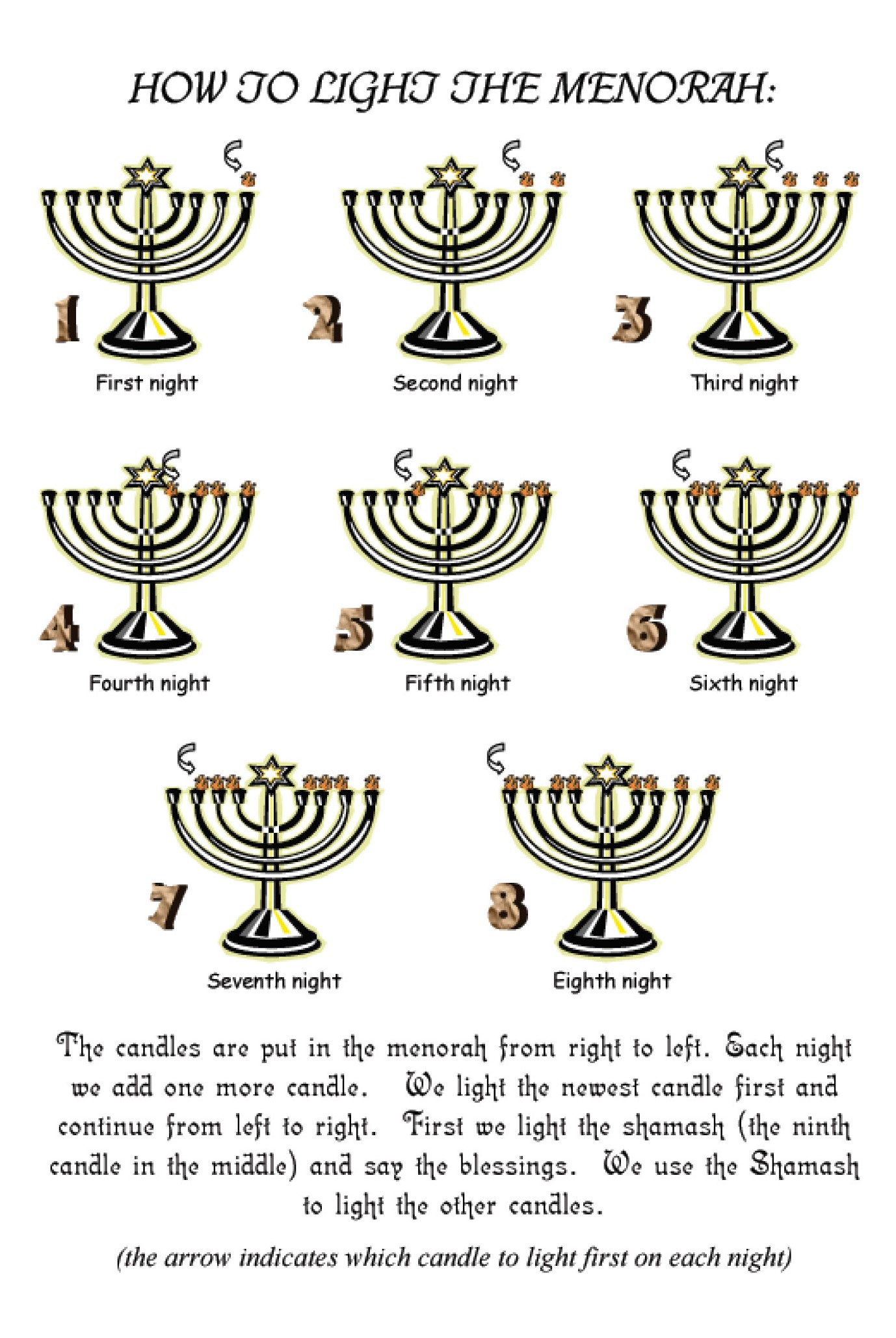 10 Minutes to a Better Chanukah Jewish Resources